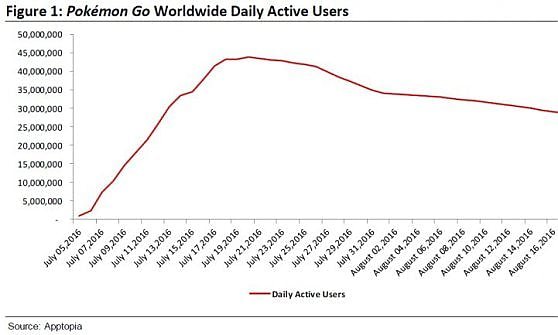 Ricerca Axiom Capital Management Pokemon Go