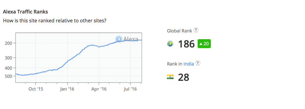 Alexa ranking torrentz
