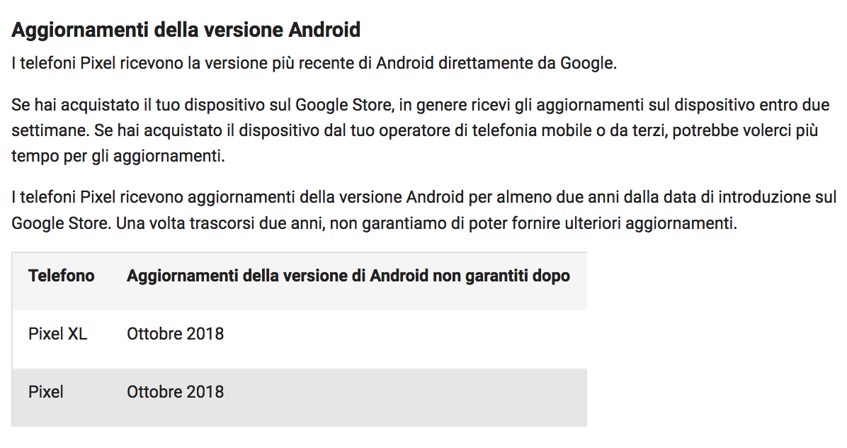 Tempistiche aggiornamenti Pixel Phone di Google