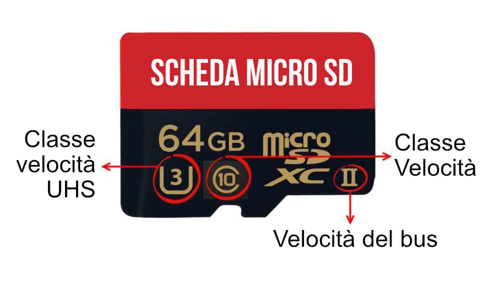 migliori microsd in base alla velocità