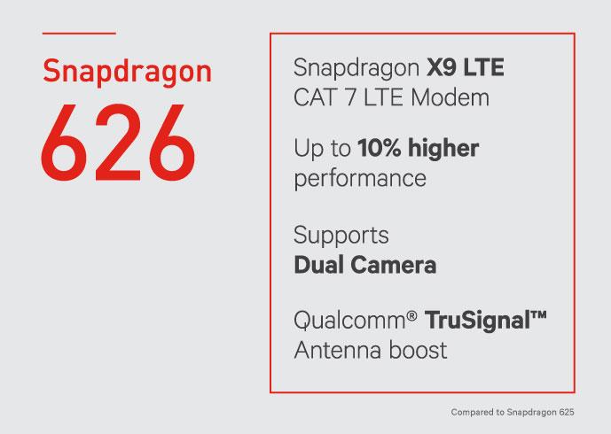 Tabella Snapdragon 626