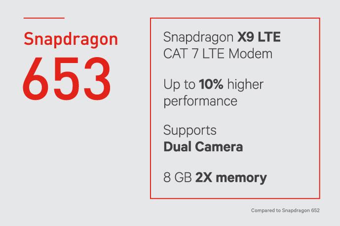 Tabella Snapdragon 653