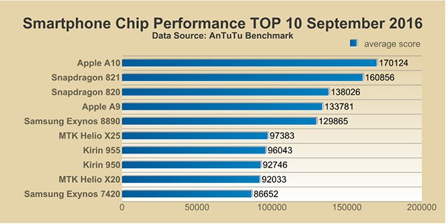 classifica soc performance generali
