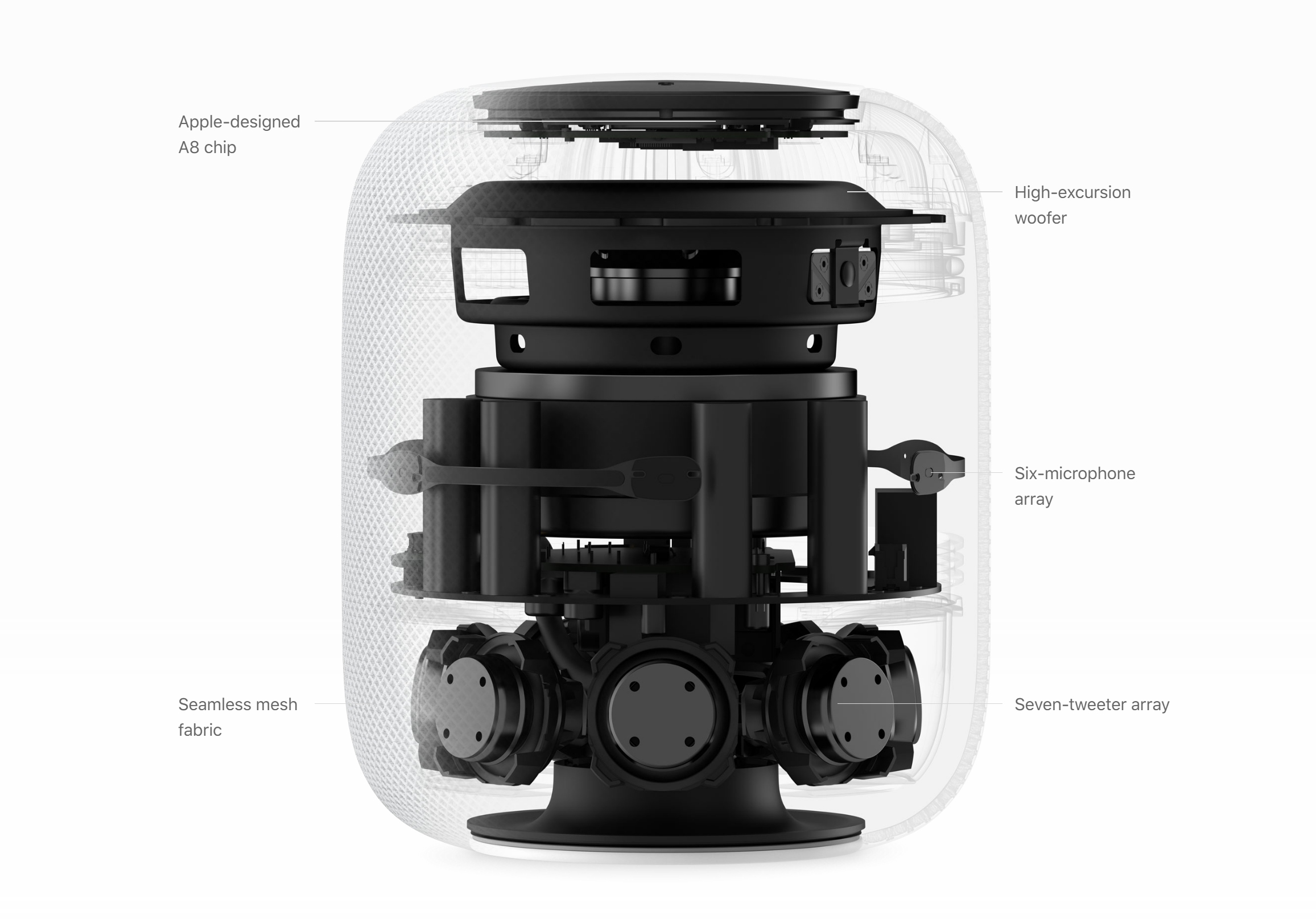 HomePod