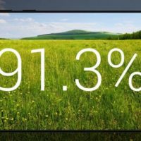 Xiaomi Mi Mix percentuale display