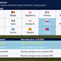 Screenshoot 1 del gioco FootBall Manager 2017