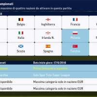 Screenshoot 7 del gioco FootBall Manager 2017