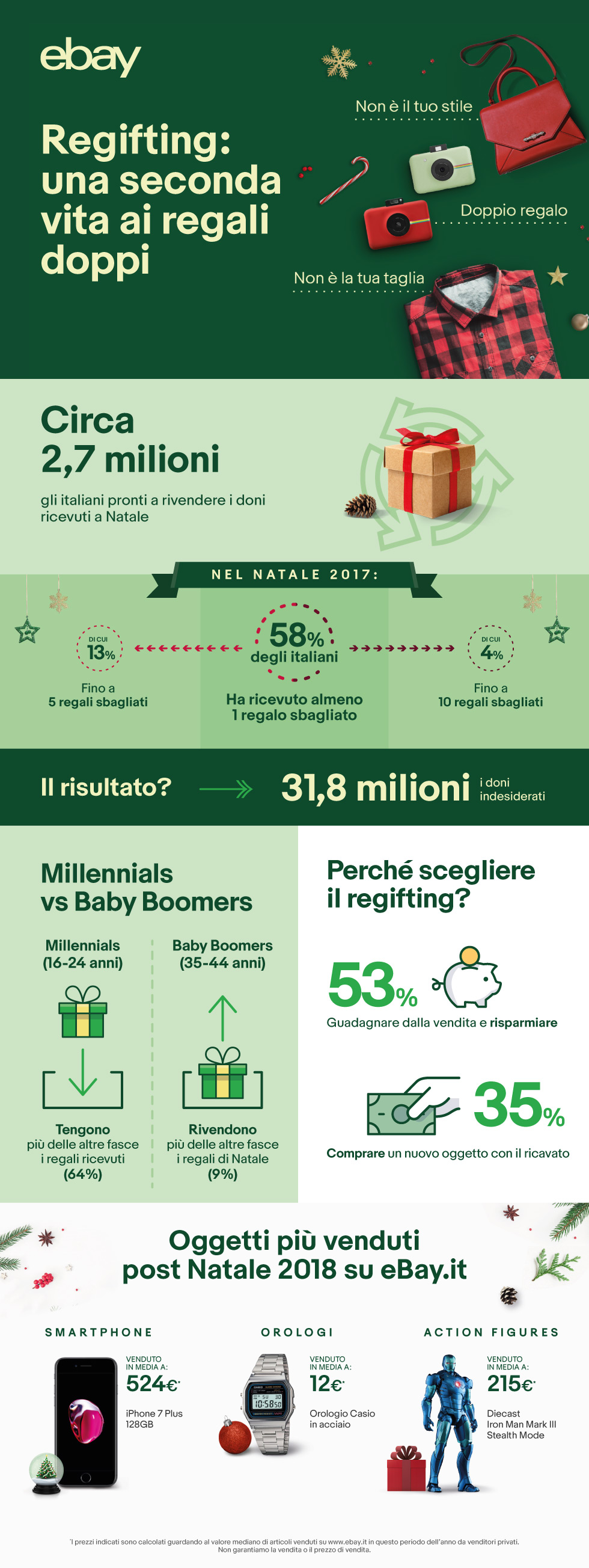 regali ebay