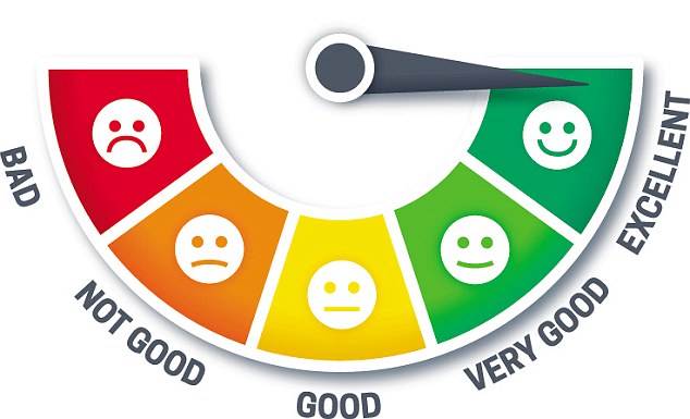 rating-servizio-sugli-acquisti-online