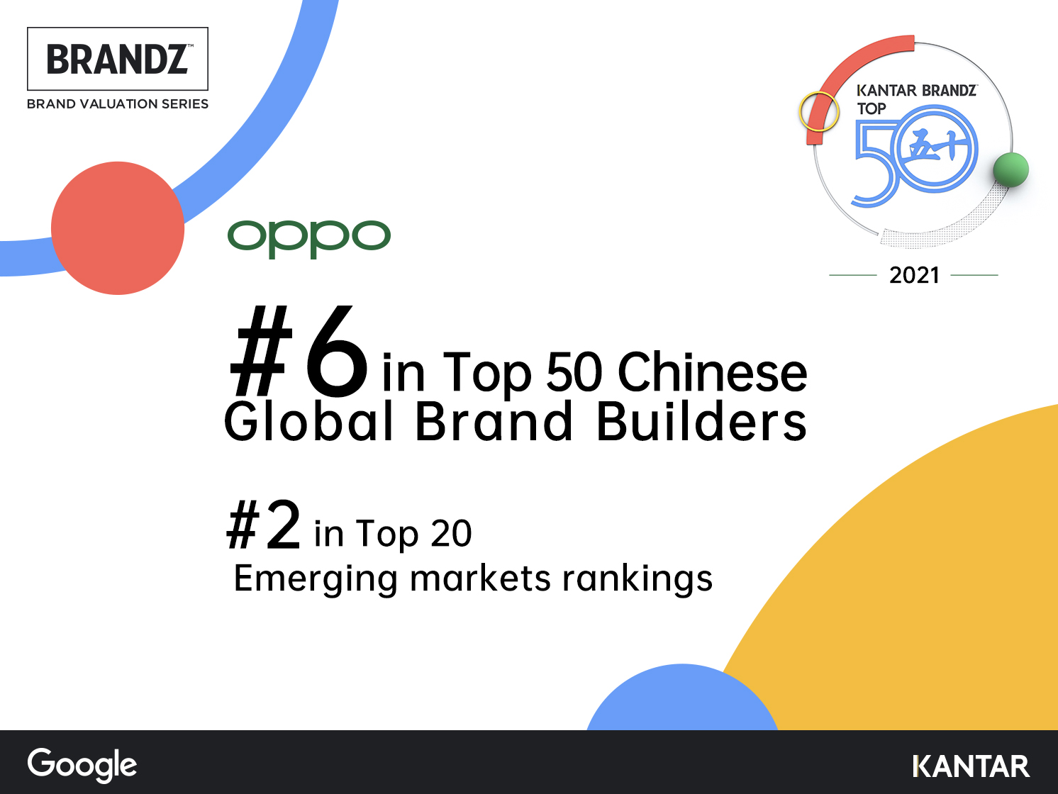 OPPO Kantar
