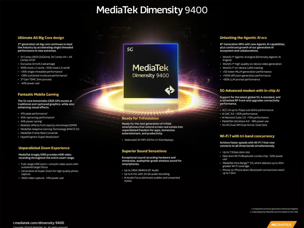 MediaTek Dimensity 9400