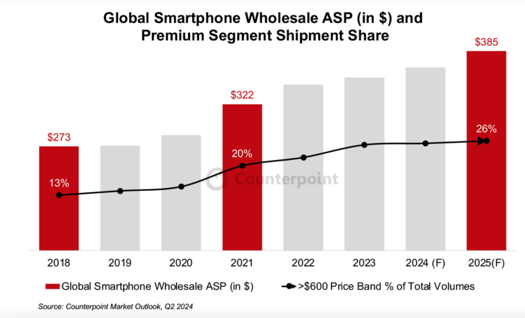 smartphone counterpoint research