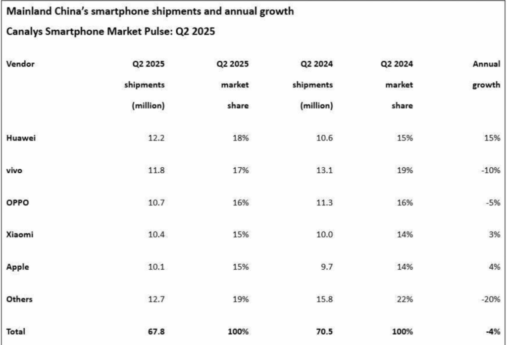 mercato cine q2/2025